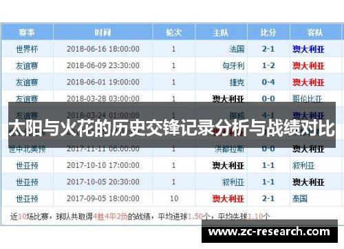 太阳与火花的历史交锋记录分析与战绩对比