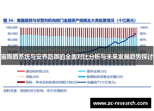 宙斯盾系统与安养防御的全面对比分析与未来发展趋势探讨